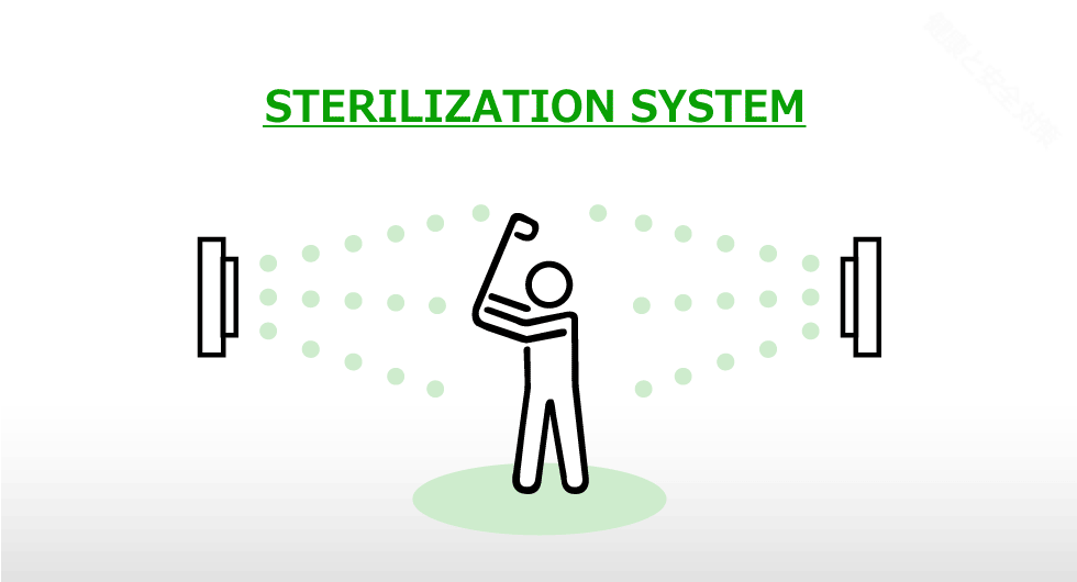 CIO2 STERILIZATION SYSTEM